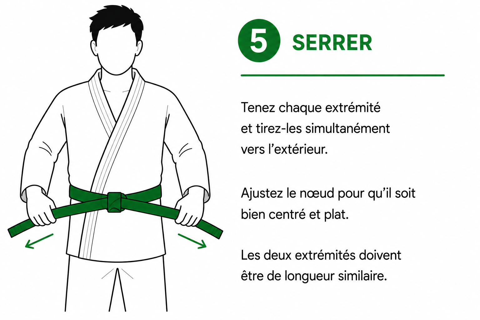 Étape 5