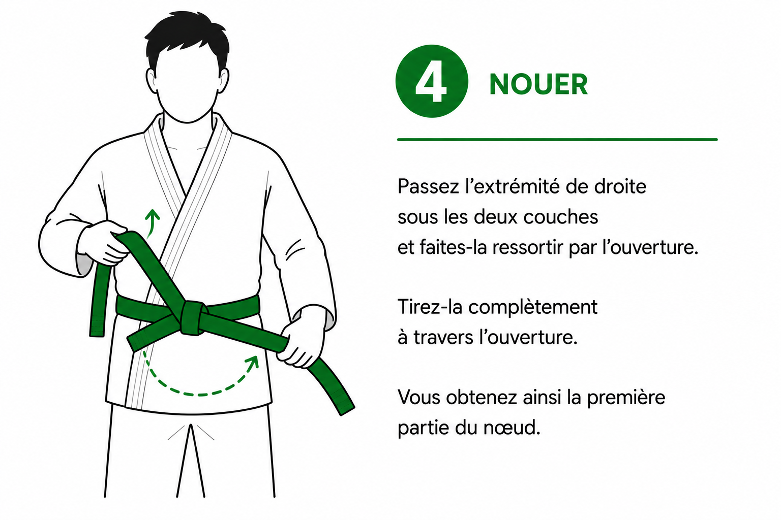 Étape 4